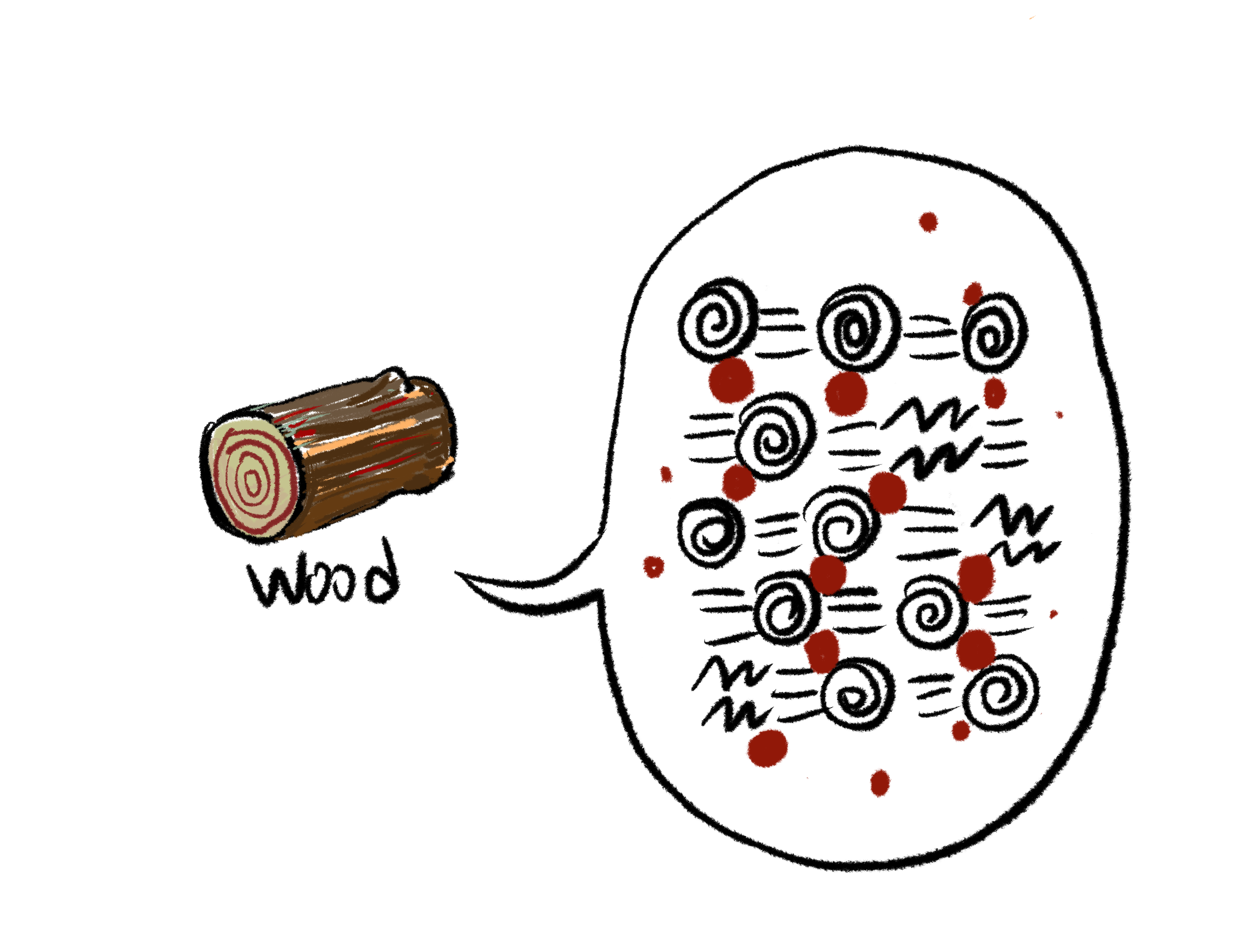 Figure 4: Wood