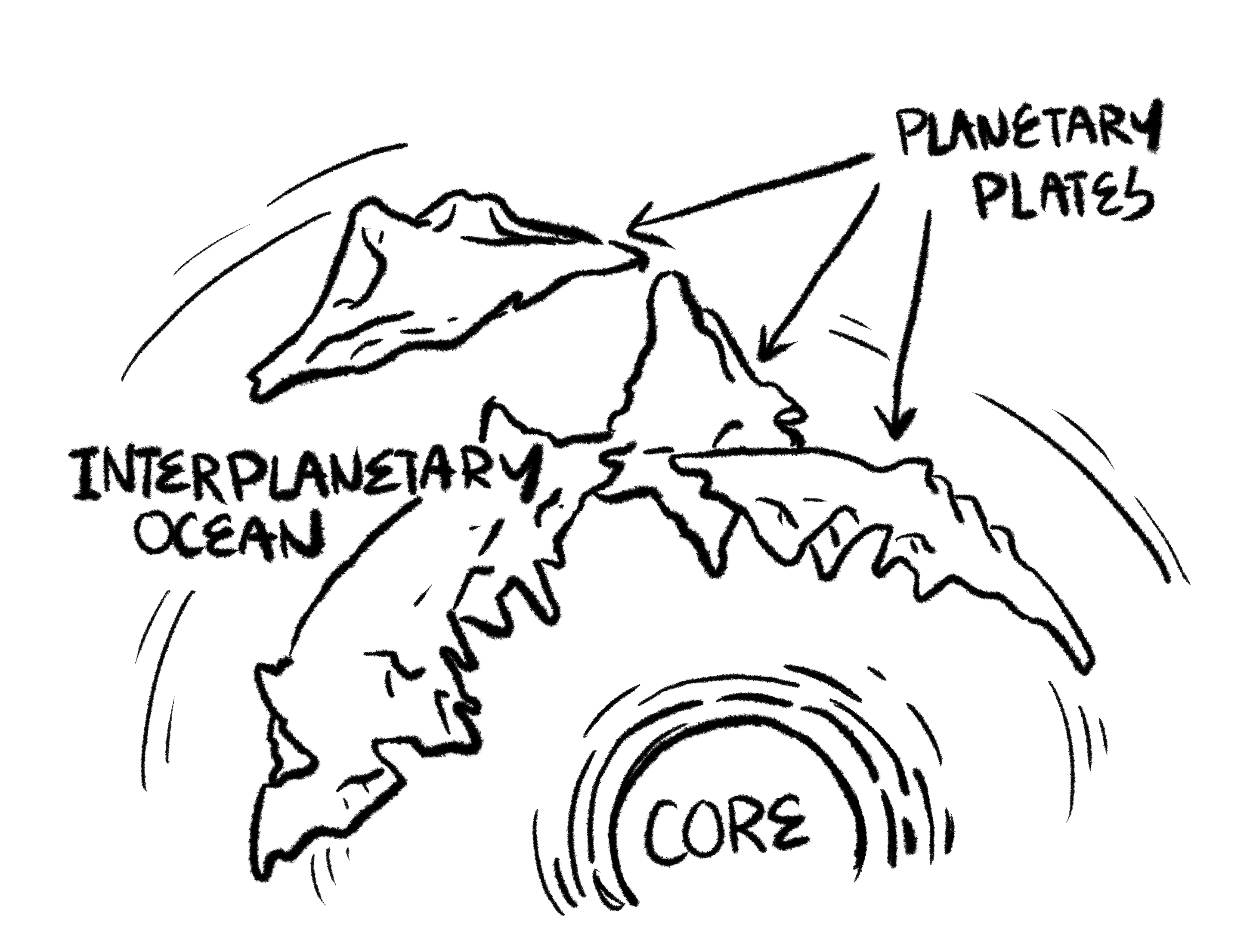 Figure 7: Cosmography